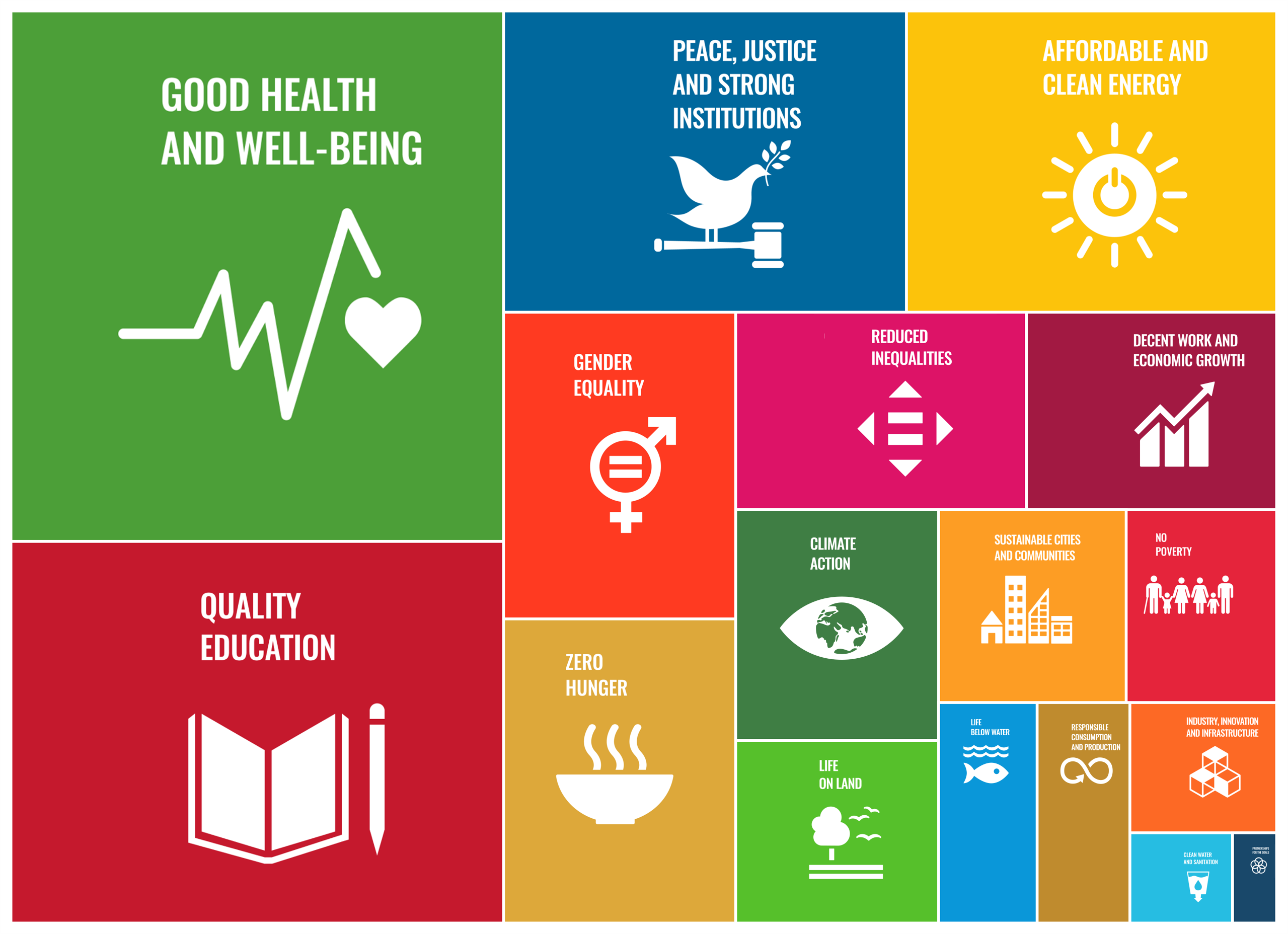 Research connections to SDGs based on standing faculty publications