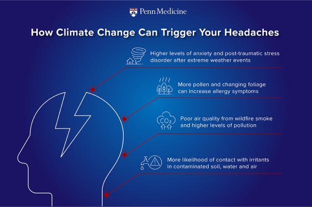 Why Climate Change Might Be Affecting Your Headaches
